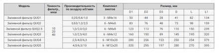 Заливная горловина с сапуном QUQ2 (TR-2-40)