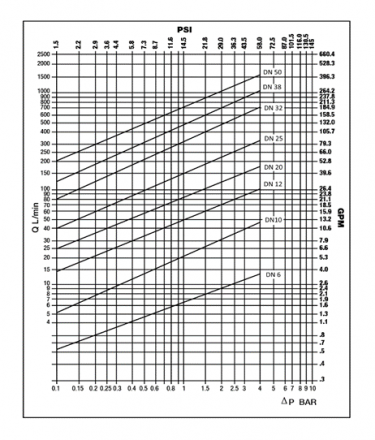 БРС ISO A BSP 1.1/4" розетка-ниппель